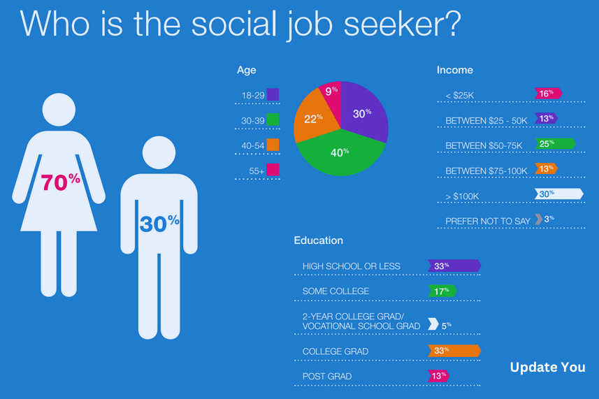 Social Media Jobs